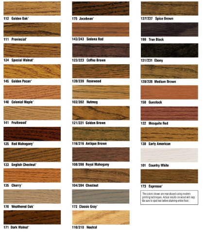 DuraSeal Quick Coat Wood Stain Quart